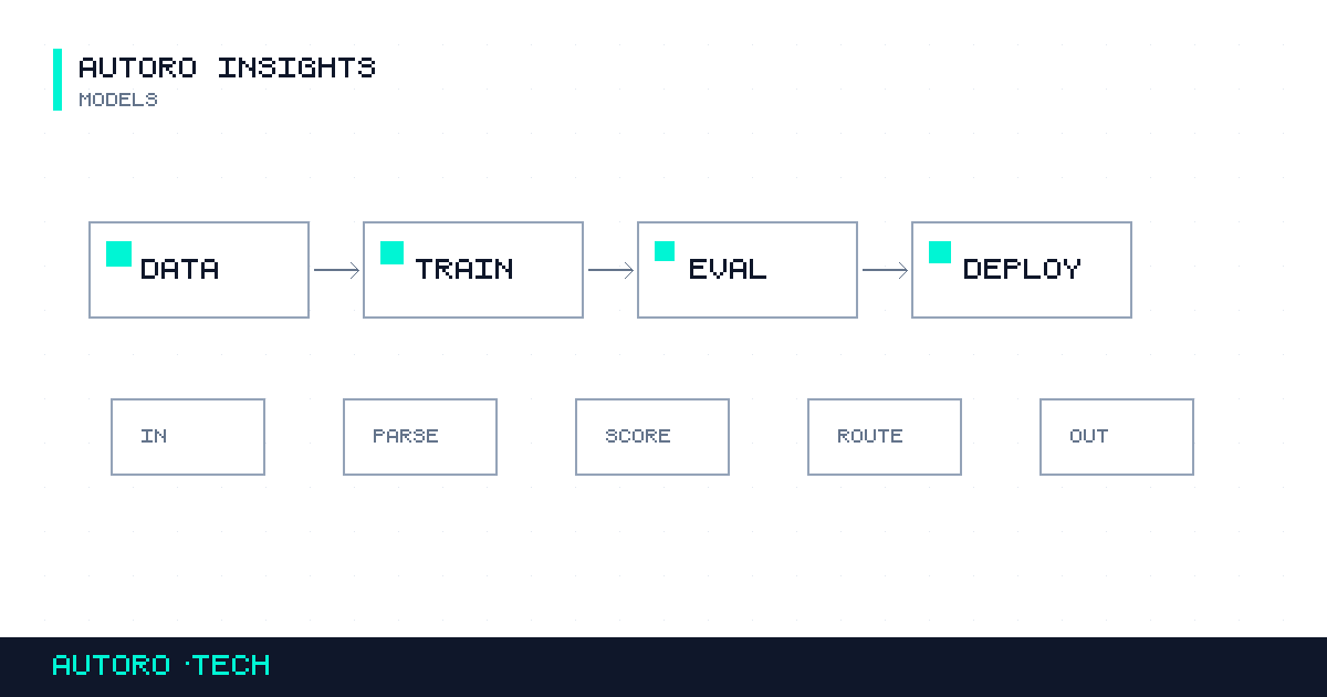LFM3: Specialized Multimodal AI Models in Marketing