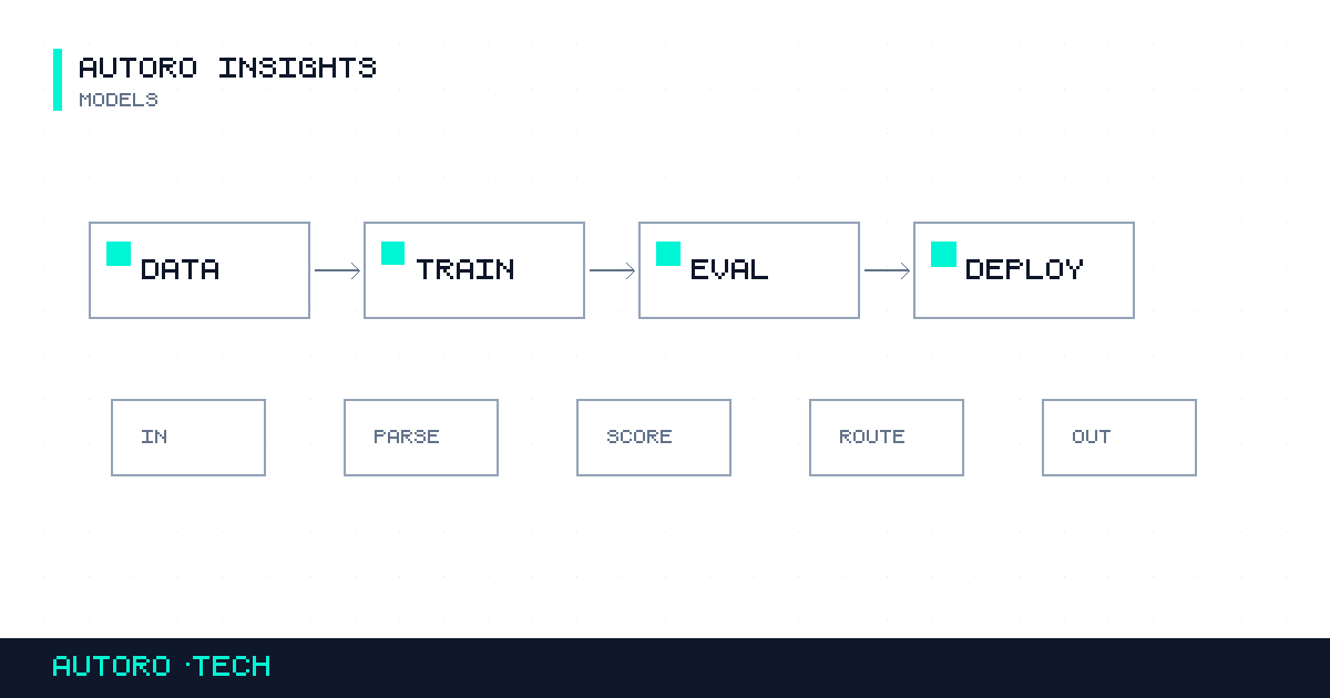 Hugging Face's Native TPUs: Real Talk for Ad Stack Builders