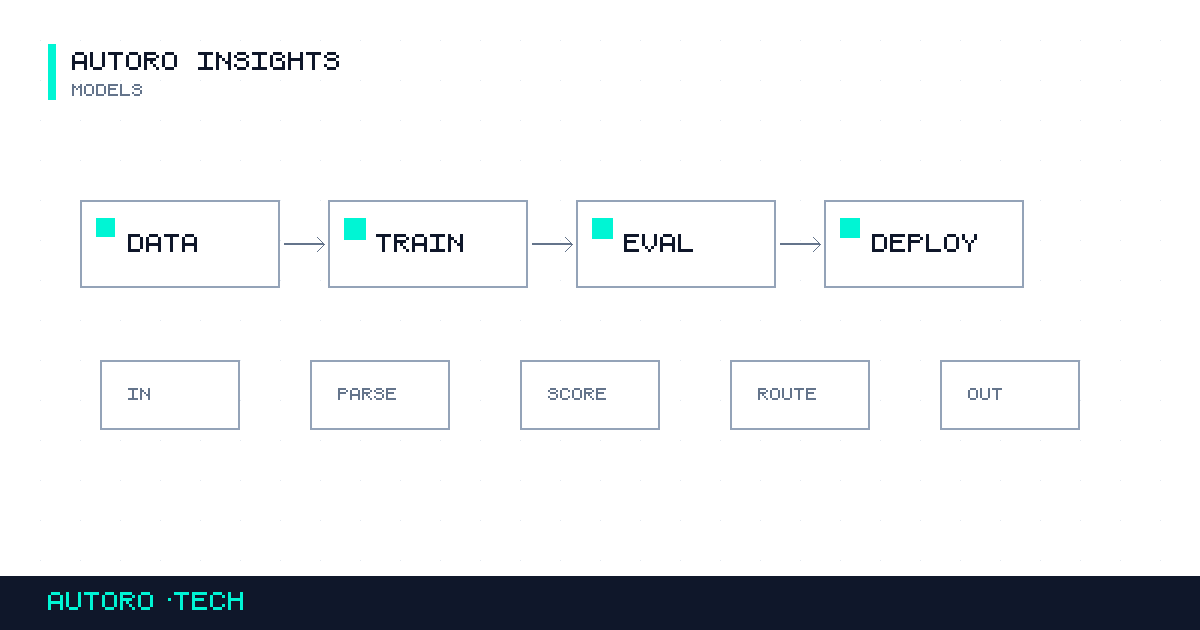 GPT-6.1 Terra: What It Means for Your Ad Stack