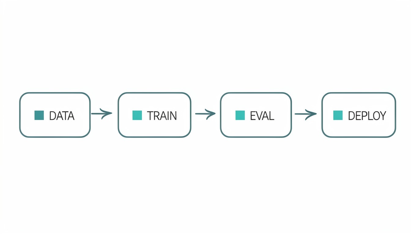 Uber's Transformation: How ChatGPT Work is Revolutionizing 30K Employee Workflows